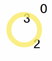 Brain test